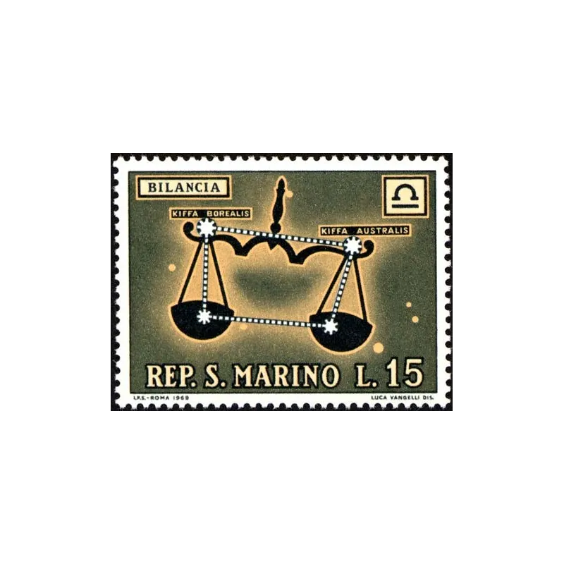 Segni zodiacali Segni zodiacali